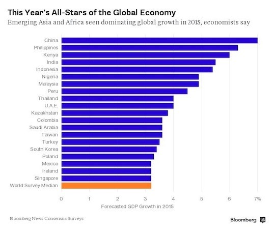 2015-Global-Economy