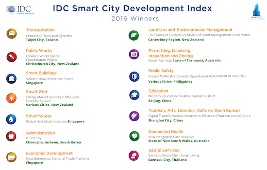2016 Top Smart City Projects