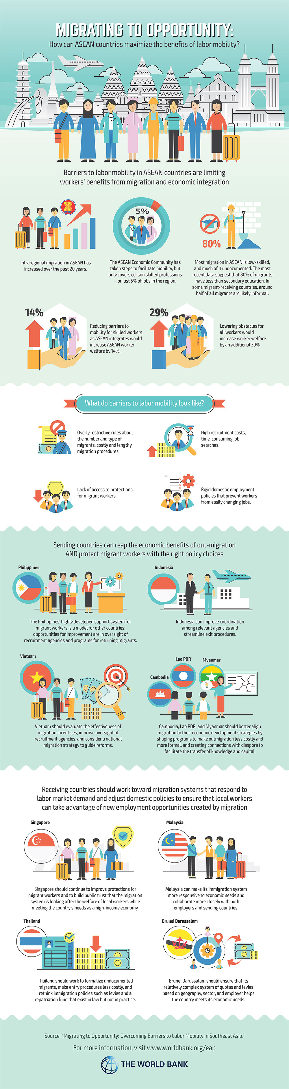 ASEAN-Labor-Mobility-Report-Infographic