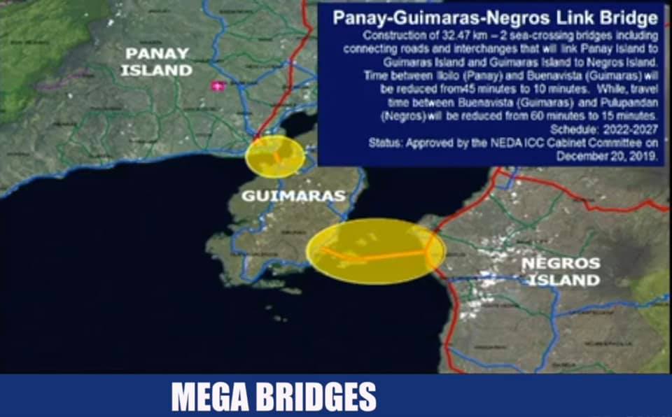 Panay Guimaras Negros Island Bridges