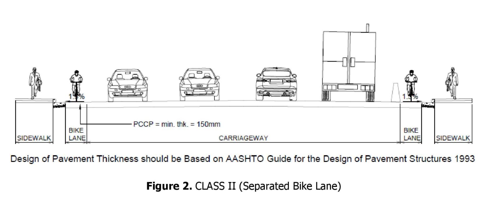 Bike lane design perspective. Image from DPWH.