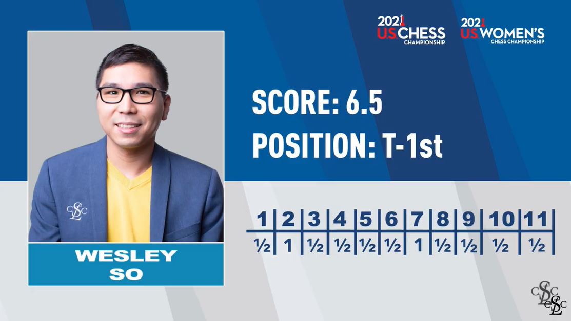 Fabiano Caruana vs Wesley So. 2021 US Chess Championship Round 12 Playoff.  Time Trouble! 
