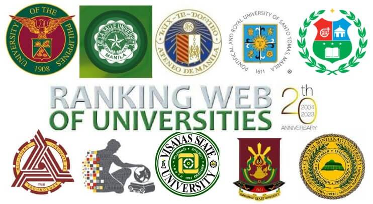 Philippine Universities Webometrics Open Access