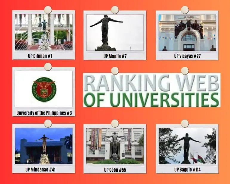 University of the Philippines Webometrics